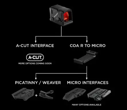 Aimpoint COA Micro Adapter - Fästen för rödpunktssikten - APPA000700 - 2