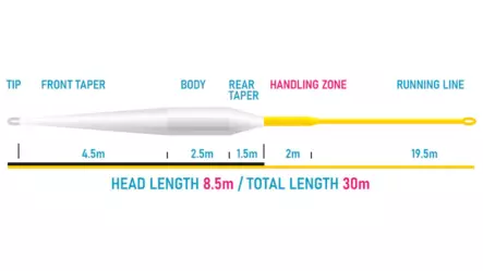 Vision XO 85 Sink3 - Sinktip-linor - 6417512848190 - 2