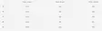 Guideline Bullet+ - Flytlinor - 7033841081610 - 3