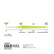 Rio Premier Gold Max WF - Flytlinor - 730884199230 - 2