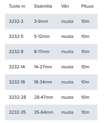 Oceanflex Braided Cable Sleeve 10m 14-27mm - Kontakter och kablar - 7332467289241 - 2