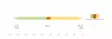 Scientific Anglers Amplitude Smooth Double Taper - Flytlinor - 840309144261 - 3