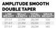 Scientific Anglers Amplitude Smooth Double Taper - Flytlinor - 840309144261 - 4