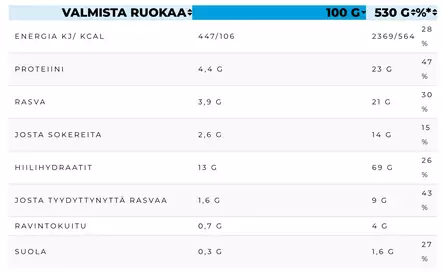 Leader Outdoor Chicken Pasta - Campingmat - 6430067844752 - 3