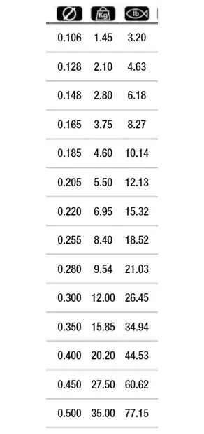 Trabucco T-Force Tournament Tough 150m - Nylonlinor - 8054393016782 - 3