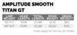 Scientific Anglers Amplitude Smooth Titan GT - Flytlinor - 840309144612 - 4