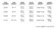 Scientific Anglers Mastery Grand Slam - Flytlinor - 840309120982 - 4