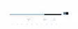 Scientific Anglers Sonar Tropical Custom Tip - Sjunklinor - 840309126502 - 3