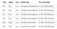 Guideline LPX Coastal - Guideline-flugspön - 7033841078573 - 5
