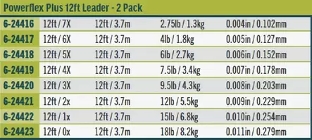 Rio Powerflex Plus 2-Pack 12' - Taperade Nylon -tafsar - 730884544184 - 3