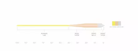 Scientific Anglers Sonar Grand Slam Clear Tip - Sinktip-linor - 840309136334 - 2