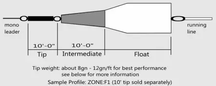 NextCast Zone 2D Body Sink2/Sink4 - Klumplinor - 7073322000815 - 2