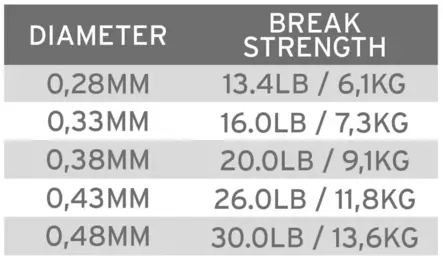 Scientific Anglers Absolute Salmon Fluorocarbon Tippet - Fluorocarbon tafsmaterial - 840309135665 - 3