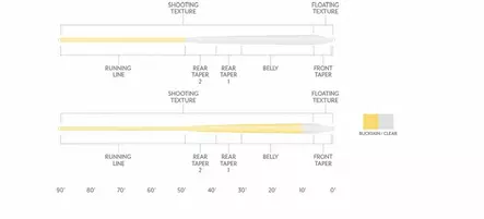 Scientific Anglers Magnitude Infinity Buckskin/Clear Head - Flytlinor - 840309145275 - 3