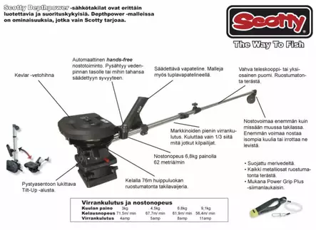 Scotty 5-1101 Depthpower Depthmaster - Djupriggar - 062017211015 - 2