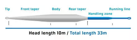 Vision Meri Float To SloMo Tip - Sinktip-linor - 6417512840415 - 2