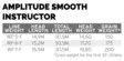 Scientific Anglers Amplitude Smooth Infinity Instructor - Flytlinor - 840309144445 - 4
