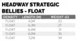 Scientific Anglers Headway Strategic Float - Klumplinor - 840309148665 - 5