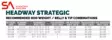 Scientific Anglers Headway Strategic Float - Klumplinor - 840309148665 - 6