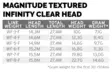 Scientific Anglers Magnitude Infinity Buckskin/Clear Head - Flytlinor - 840309145275 - 4