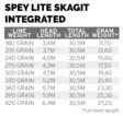 Scientific Anglers Spey Lite Skagit Integrated - Switch-linor - 840309128575 - 4