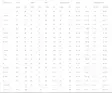 Simms Women's Freestone Z Stockingfoot - Vadare - 694264474105 - 9