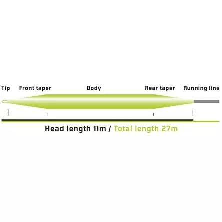 Vision Onki 110 Float - Flytlinor - 6417512832786 - 2