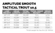 Scientific Anglers Amplitude Smooth Trout Stretegic 10,5m - Flytlinor - 840309145596 - 3