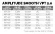 Scientific Anglers Amplitude Smooth VPT 2.0 - Flytlinor - 840309139816 - 4