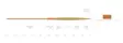 Scientific Anglers Amplitude Smooth VPT 2.0 - Flytlinor - 840309139816 - 2