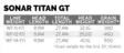 Scientific Anglers Sonar Titan GT - Sjunklinor - 840309144636 - 4