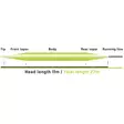 Vision Onki 110 Float - Flytlinor - 6417512832786 - 2