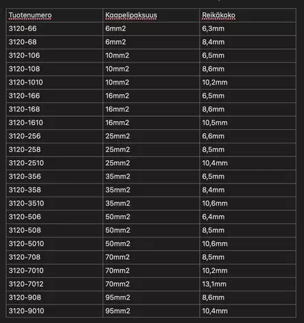 Oceanflex Cable Lugs 16mm2 6.5mm 10 pcs - Kontakter och kablar - 7332467288817 - 2