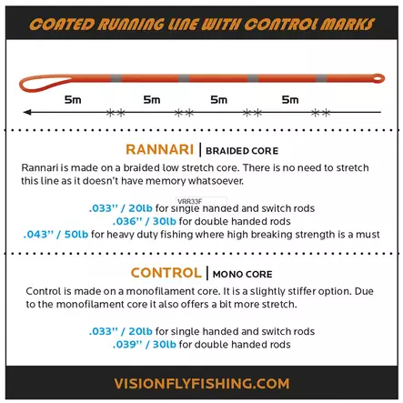 Vision Rannari Running Line - Mjuka - 6417512835527 - 2