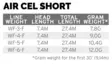 Scientific Anglers Air Cel Short WF - Flytlinor - 840309130387 - 4