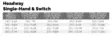 Scientific Anglers Headway Single Hand/Switch Belly Intermediate - Skottspetsar - 840309144957 - 4