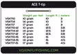 Vision Ace T-Tip 12,5' - Utbytbara tips - 6417512820707 - 2
