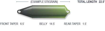 Airflo Superflo Skagit Compact F.I.S.T - Skagit-linor - 614910107928 - 2