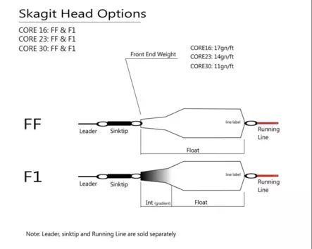 NextCast Core16 Body Sink3/Sink7 - Klumplinor - 7073322003328 - 2
