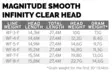 Scientific Anglers Magnitude Smooth Infinity Buckskin/Clear Head - Flytlinor - 840309145428 - 4