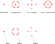 Vector Optics Frenzy Plus 1x31x26 MRT 3MOA Red Dot Sight - Rödpunkts- och holografiska sikten för gevär - 6976386123128 - 15