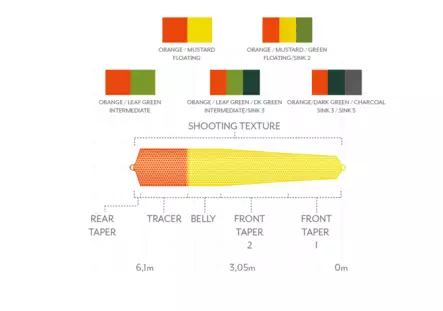Scientific Anglers Headway Strategic Sink3/Sink5 - Klumplinor - 840309144889 - 3