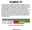 Guideline 4D Compact Tip 12' 7g - Utbytbara tips - 7033841059169 - 2